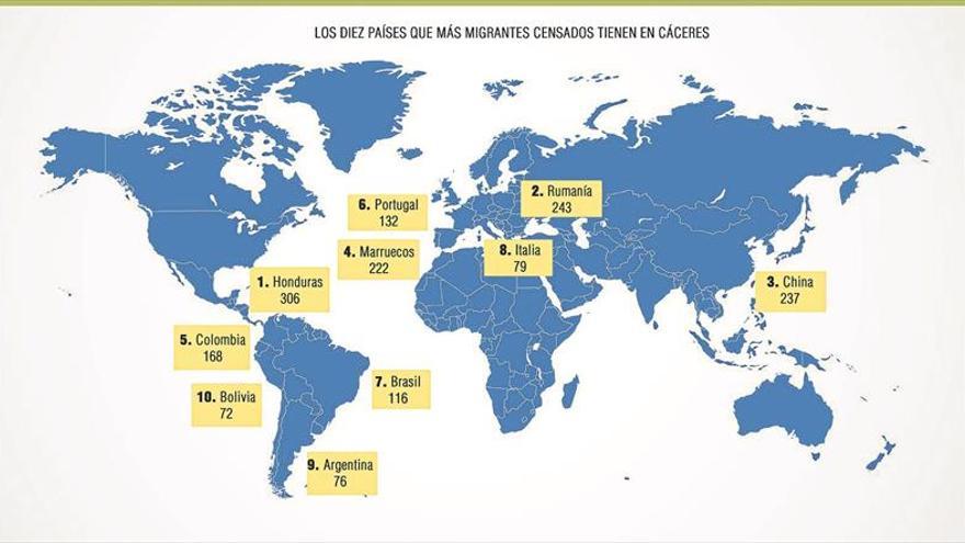 El número de extranjeros repunta en Cáceres con 218 censados en un año