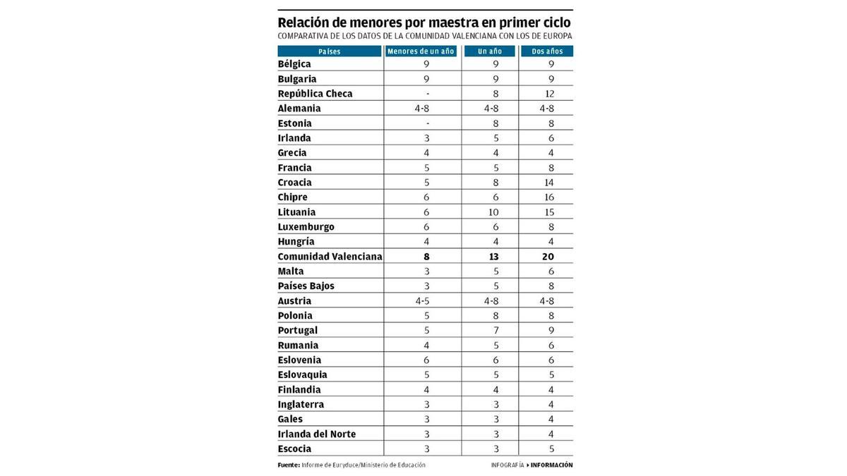 Relación de menores por maestra en primer ciclo