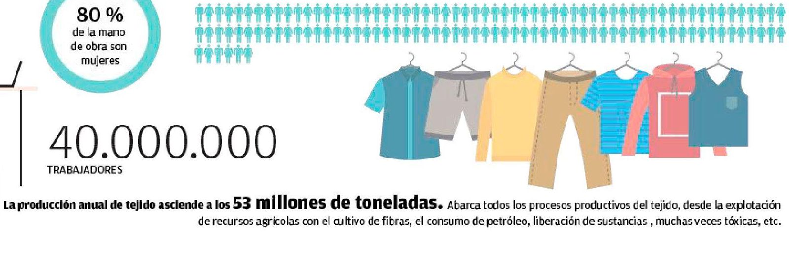 Producción textil