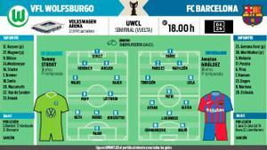 Wolfsburgo - FC Barcelona, en SPORT