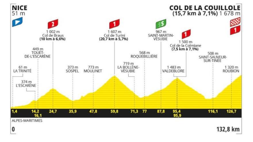Etapa del Tour de Francia de hoy 20 de julio: horario, perfil, recorrido y dónde ver por TV y online