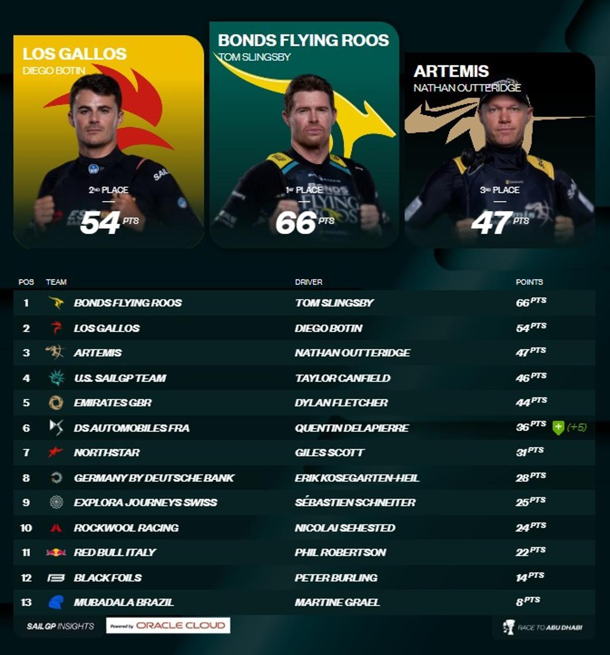 Clasificación general.