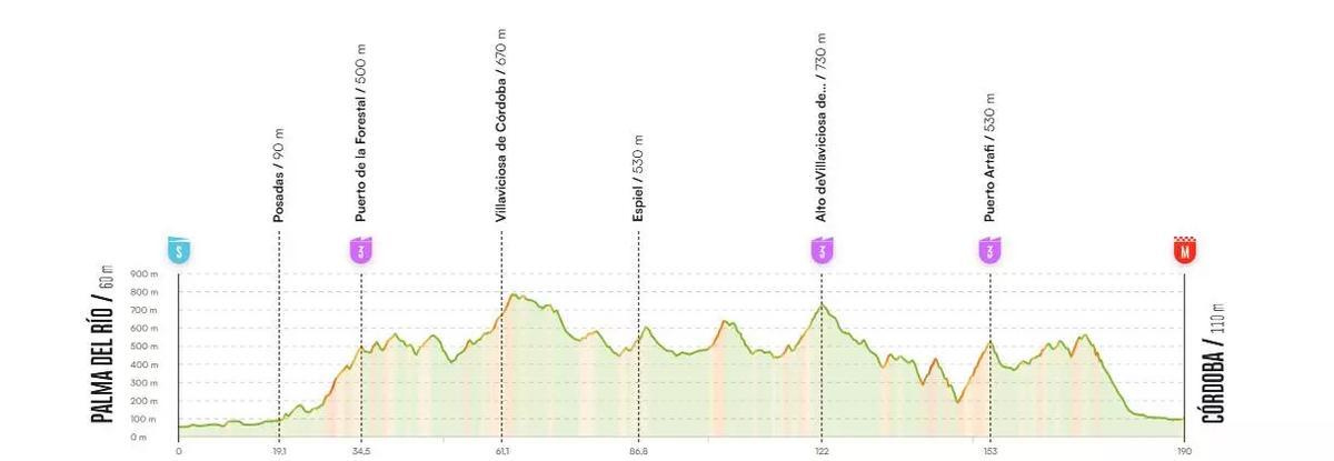 Recorrido de la etapa entre Palma del Río y Córdoba, en la Vuelta a España 2026.