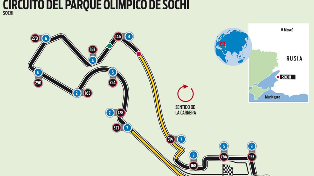 El circuito de Sochi del GP de Rusia de F1