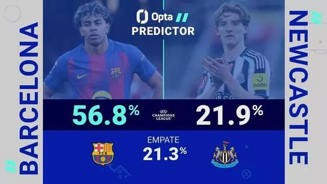 Predictor Opta - FC Barcelona vs. Newcastle
