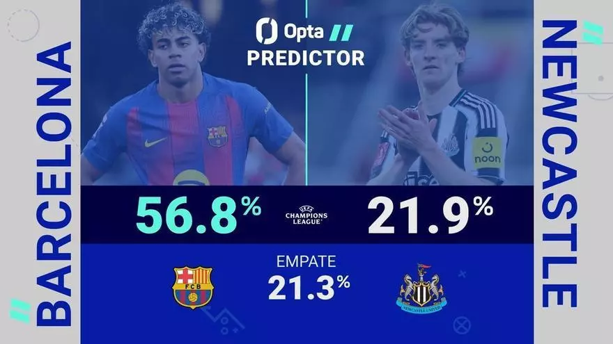 Predictor Opta - FC Barcelona vs. Newcastle