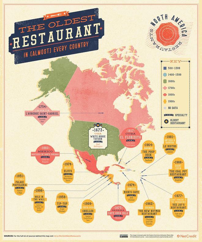 Restaurantes antiguos, América del Norte