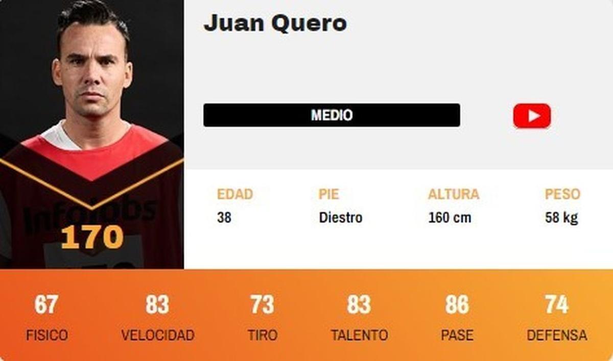 Ficha de Juan Quero en la Kings League.