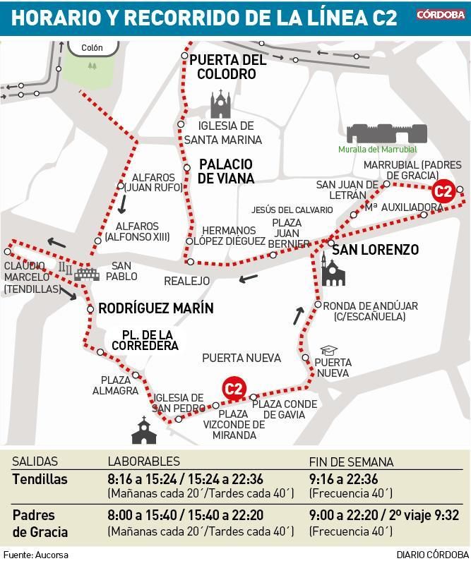 Horario y recorrido de la línea C2.