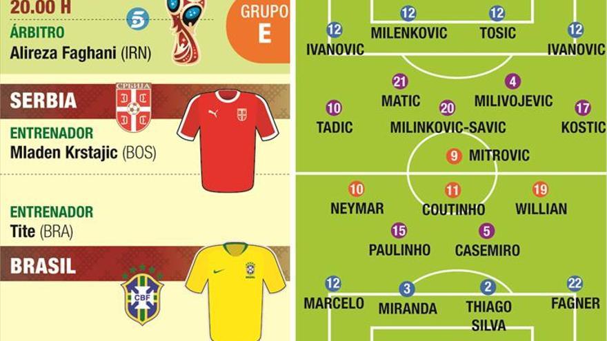 Brasil, obligada a sumar ante una Serbia sin nada que perder