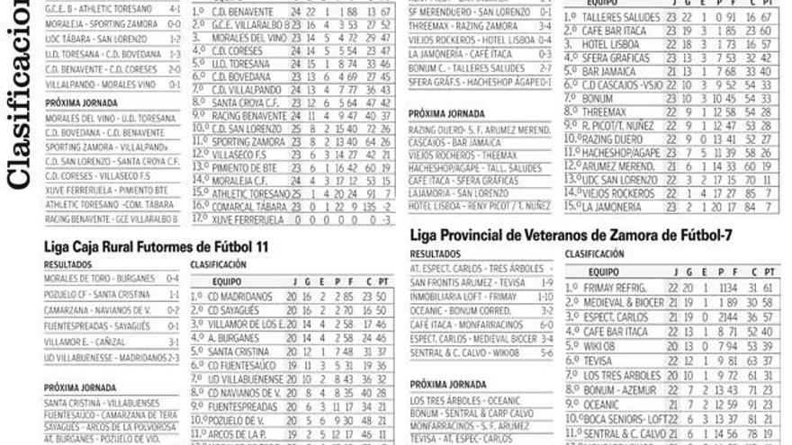 Clasificaciones: ligas regionales de fútbol