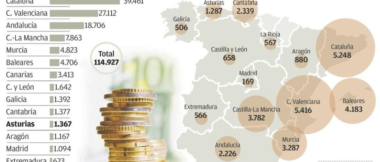 Pedro Sánchez quiere perdonar las deudas de las autonomías más gastizas