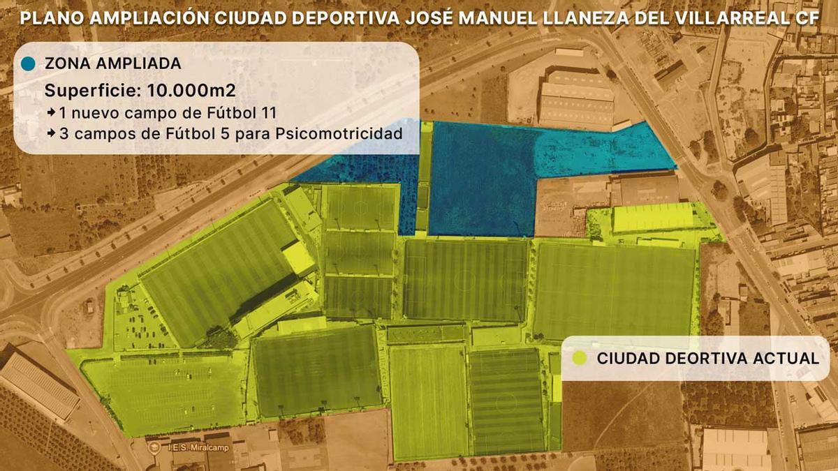 El Villarreal amplía su Ciudad Deportiva en 10.000 m2 para construir nuevos campos de fútbol.