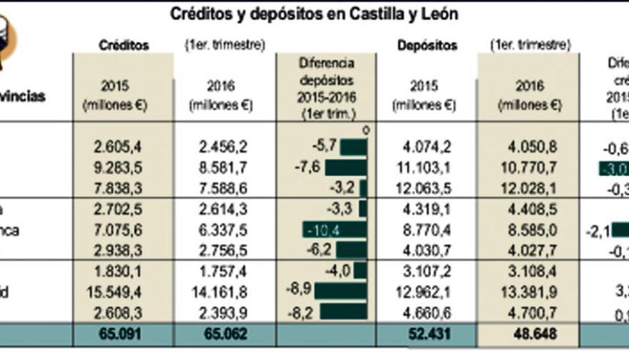 La inversión crediticia se mantiene igual y confirma el estancamiento económico