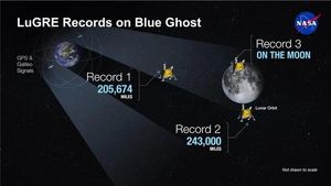 Concepción artística de la carga útil LuGRE en Blue Ghost y sus tres discos principales en tránsito hacia la Luna, en órbita lunar y en la superficie de la Luna.