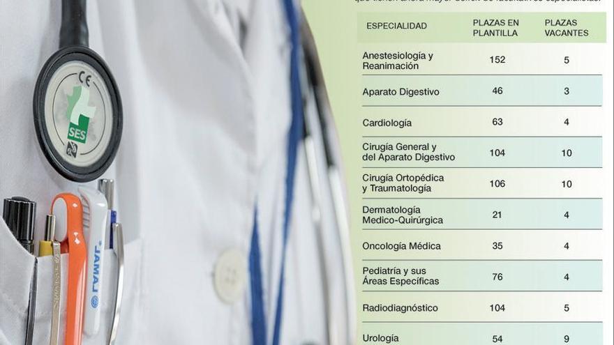 Extremadura busca médicos especialistas