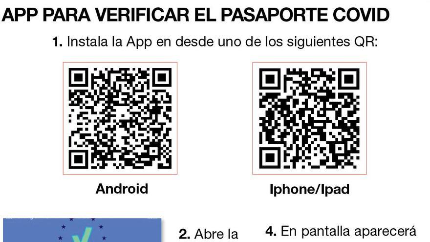 Funcionamiento de la aplicación para verificar el pasaporte covid
