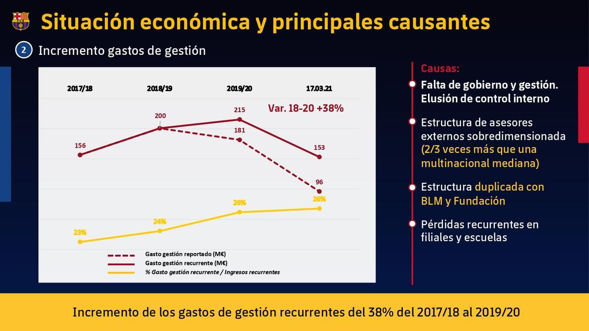 Todos los números de la auditoría del Barça, al detalle