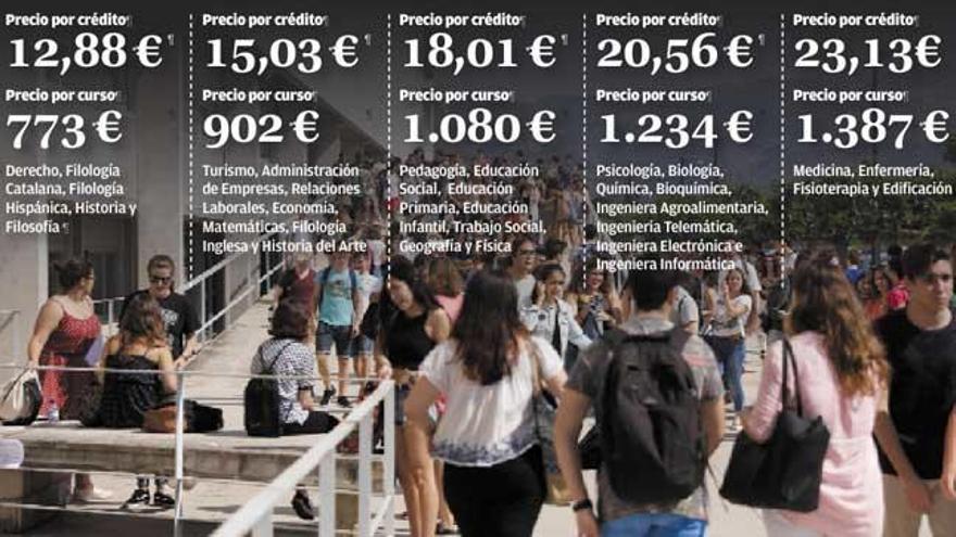 ¿Cuánto cuesta estudiar en la UIB?