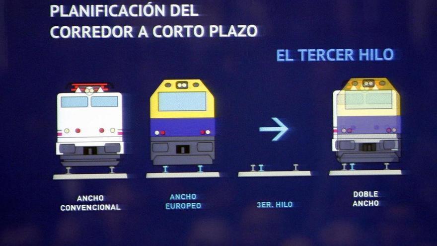 La "solución rápida" del tercer hilo en el corredor mediterráneo cumple catorce años sin fecha de finalización