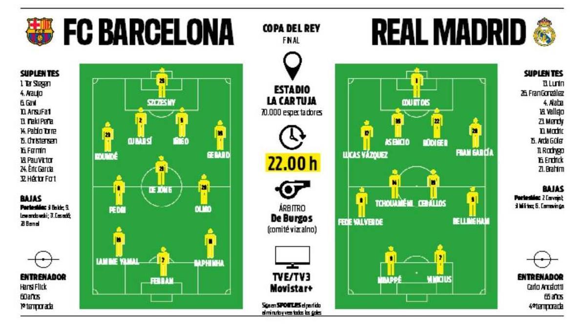 El Barcelona probó el césped de la 'nueva' Cartuja entre risas