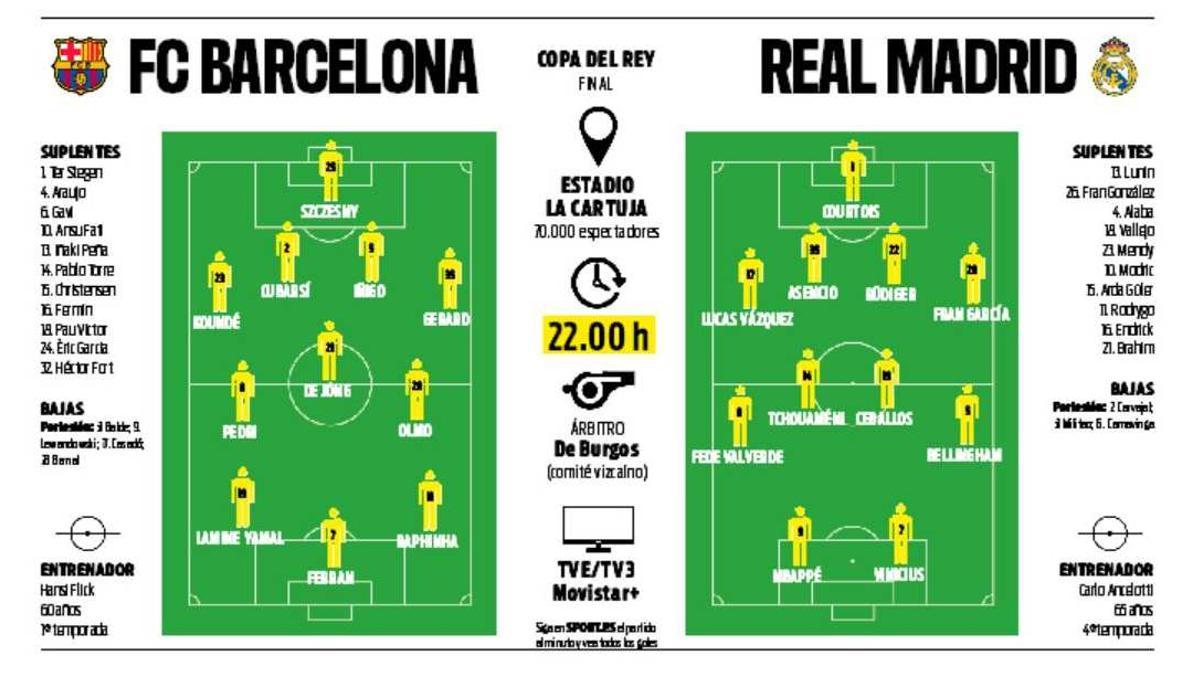 Barça y Real Madrid juegan la final de la Copa del Rey 2025