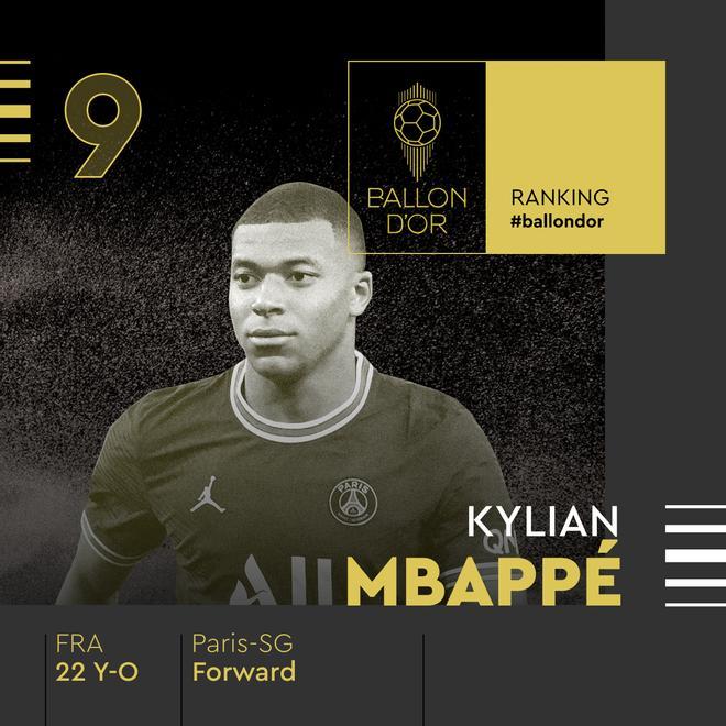 9 - Kylian Mbappé (Balón de Oro)