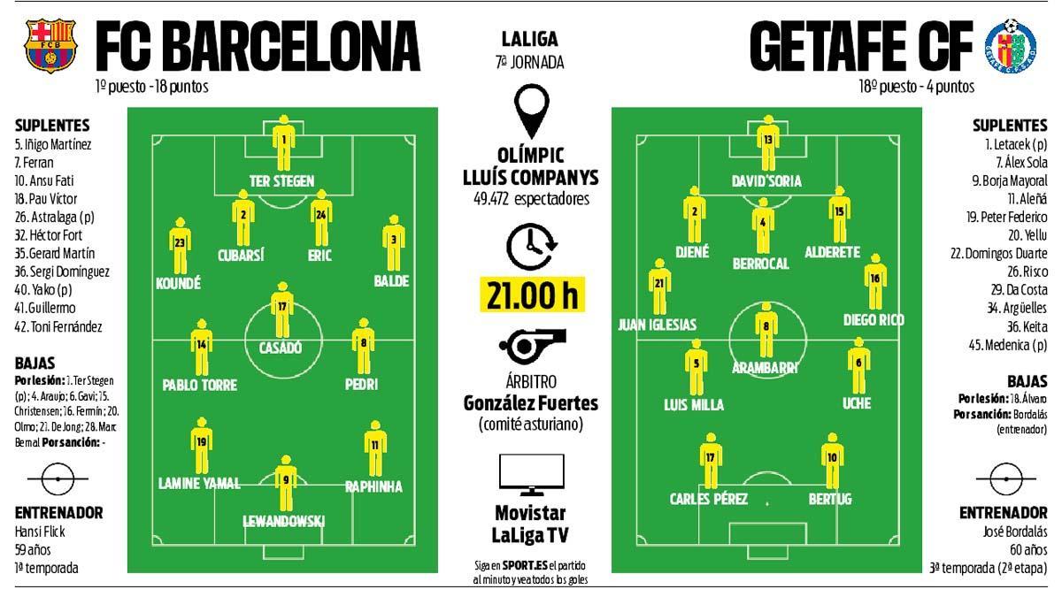 La previa del FC Barcelona - Getafe