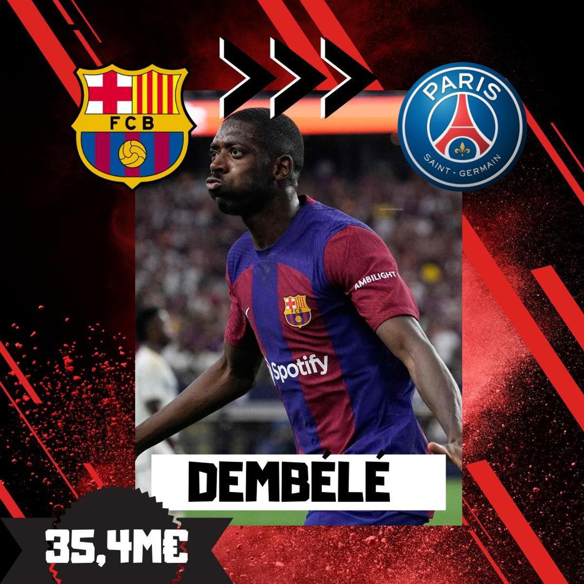 El botín de la operación salida en el Barça El botín de la operación salida en el Barça