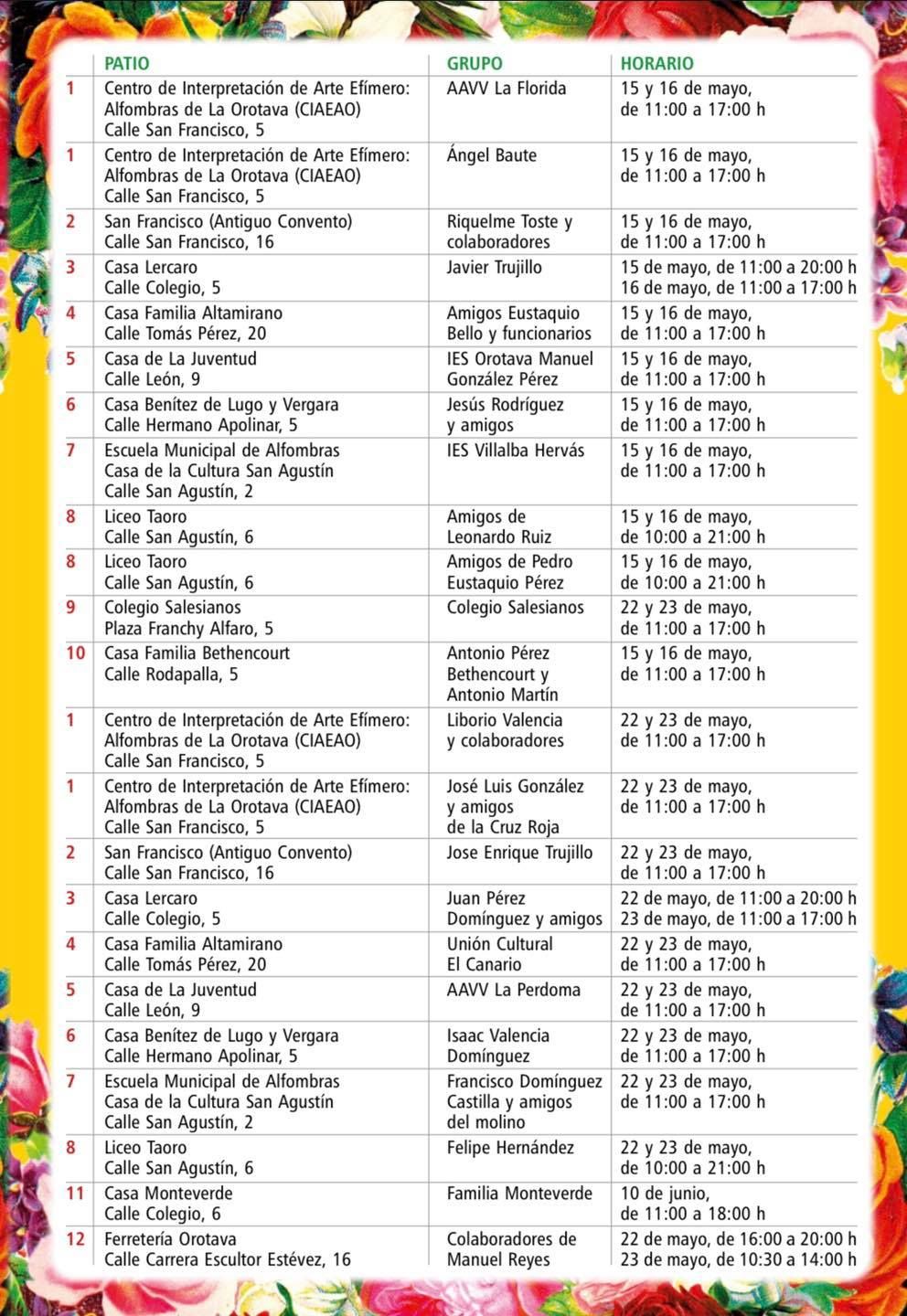 El listado de patios con fechas y horarios de visita de las alfombras de flores