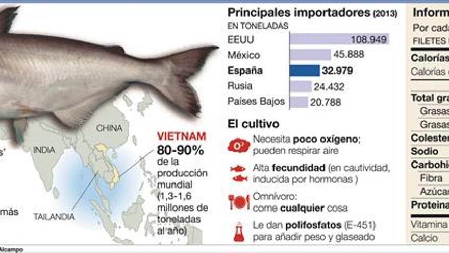 Golpe comercial al panga