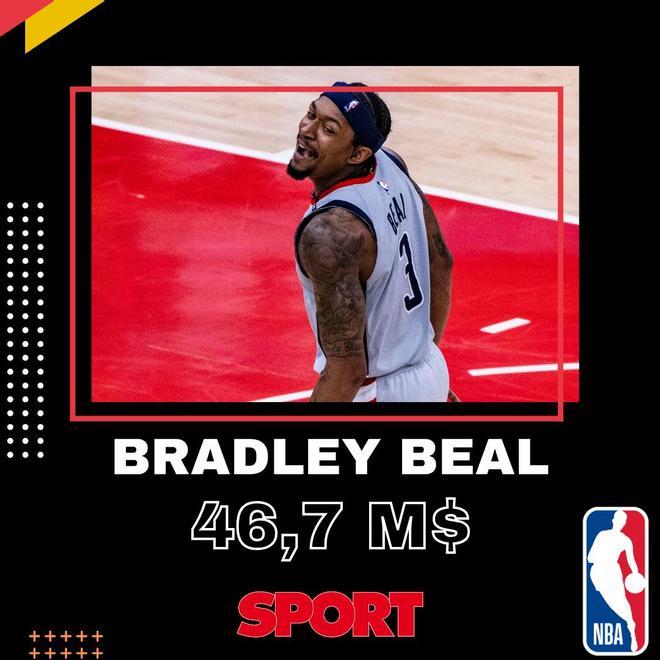 Bradley Beal (Phoenix Suns)