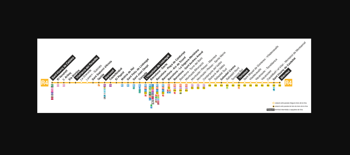 Línea R4 de Rodalies de Catalunya