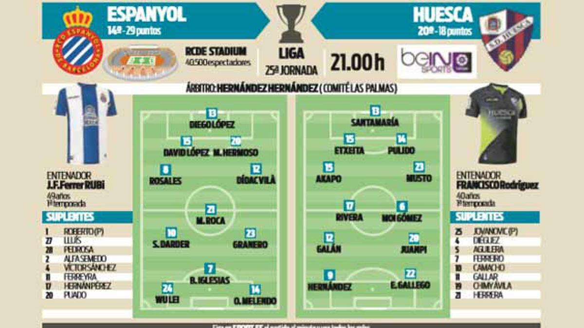 Posible once para el encuentro entre el Espanyol y el Huesca