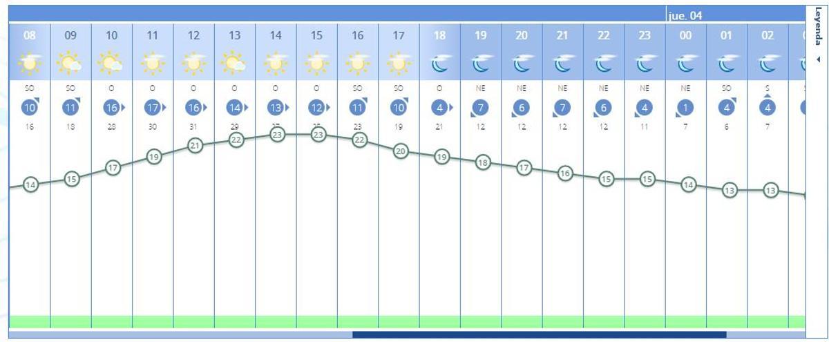 El tiempo en Valéncia ciudad para mañana, según la previsión de la Aemet.