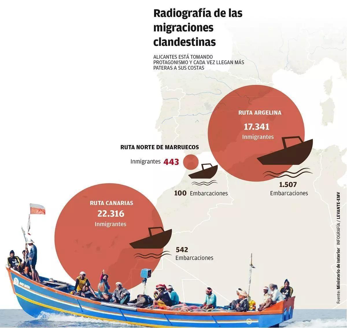 Radiografía de las migraciones clandestinas.