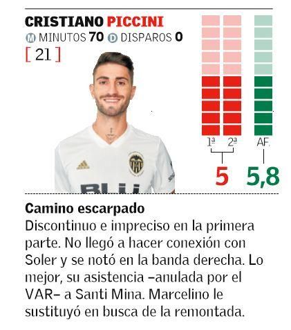 CRISTIANO PICCINI