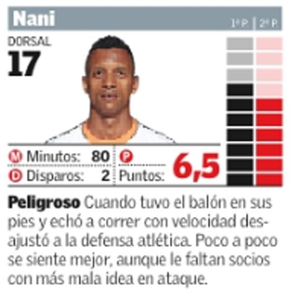 Estas son las notas del Valencia CF