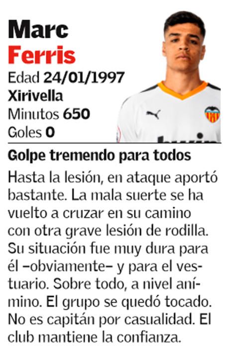 El 1x1 de la primera vuelta del Valencia Mestalla