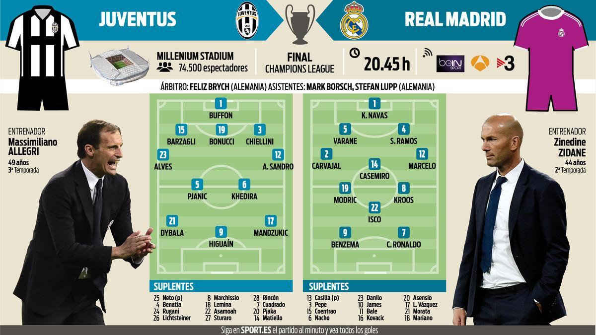 Previa de la final de la Champions 2016/17 Real Madrid-Juventus