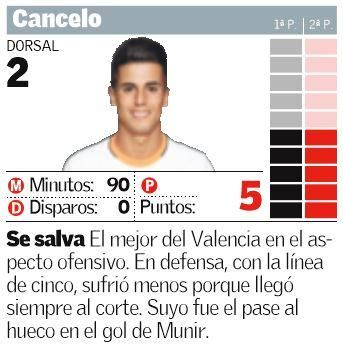 Las notas del Valencia ante el Sevilla