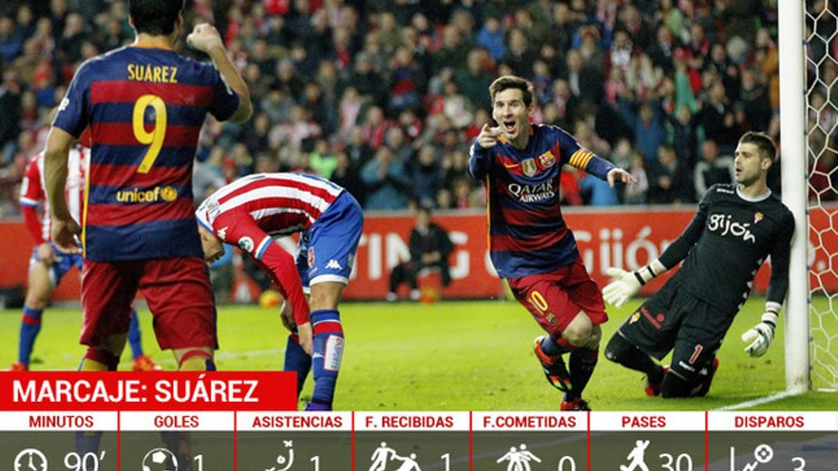 Luis Suárez asistió a Leo Messi para el 1-2