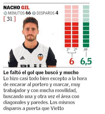 Las notas del Valencia -Las Palmas de Copa del Rey