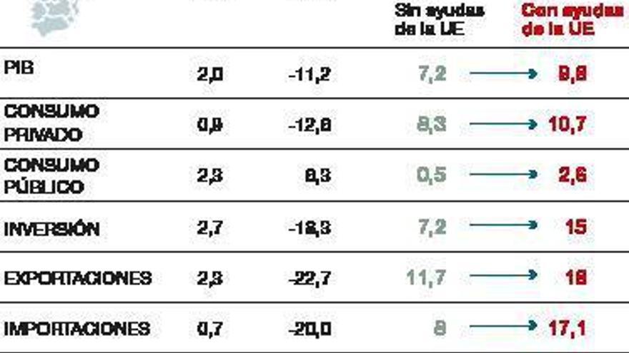 La ministra Mª Jesús Montero.