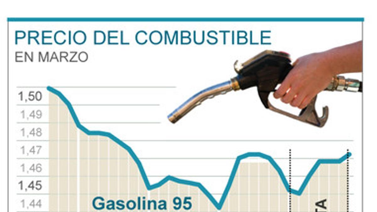 onl-precio-gasolina