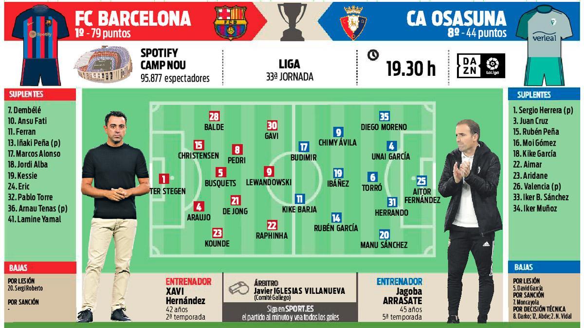 La previa del FC Barcelona - Osasuna
