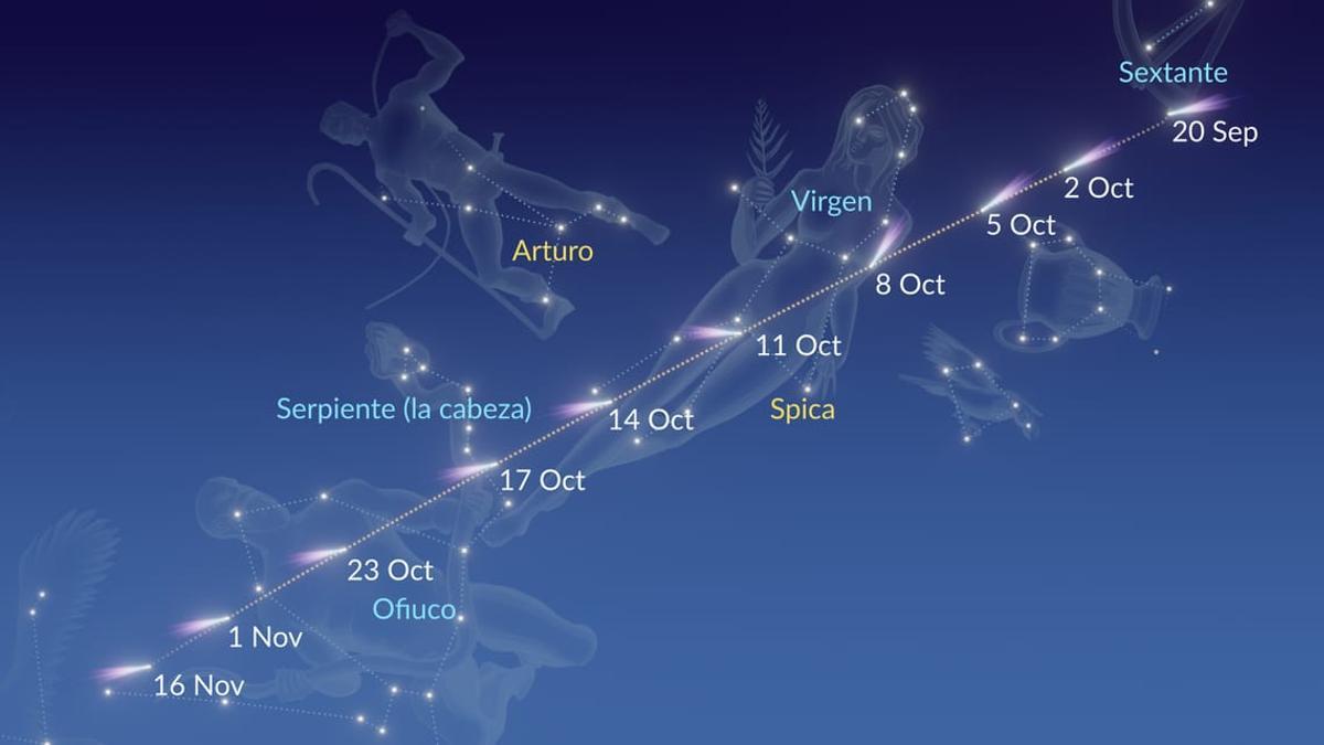 Ubicación del cometa en días sucesivos