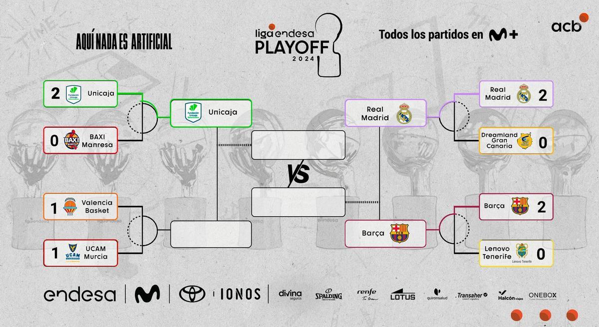Así quedan las semifinales de la Liga Endesa