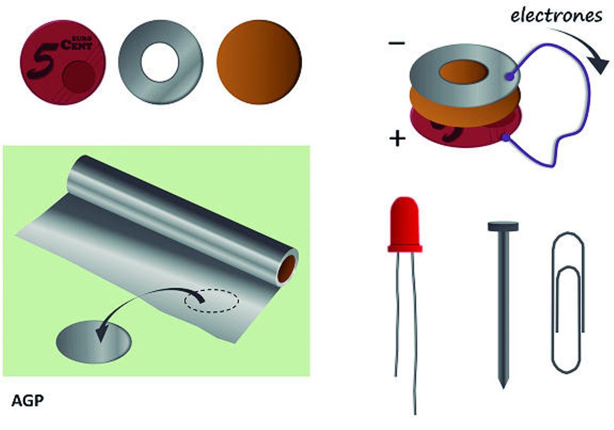 Pilas eléctricas hechas en casa