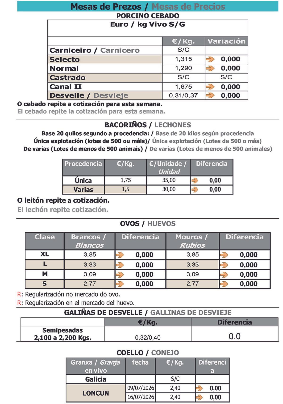 Cotizaciones agropecuarias